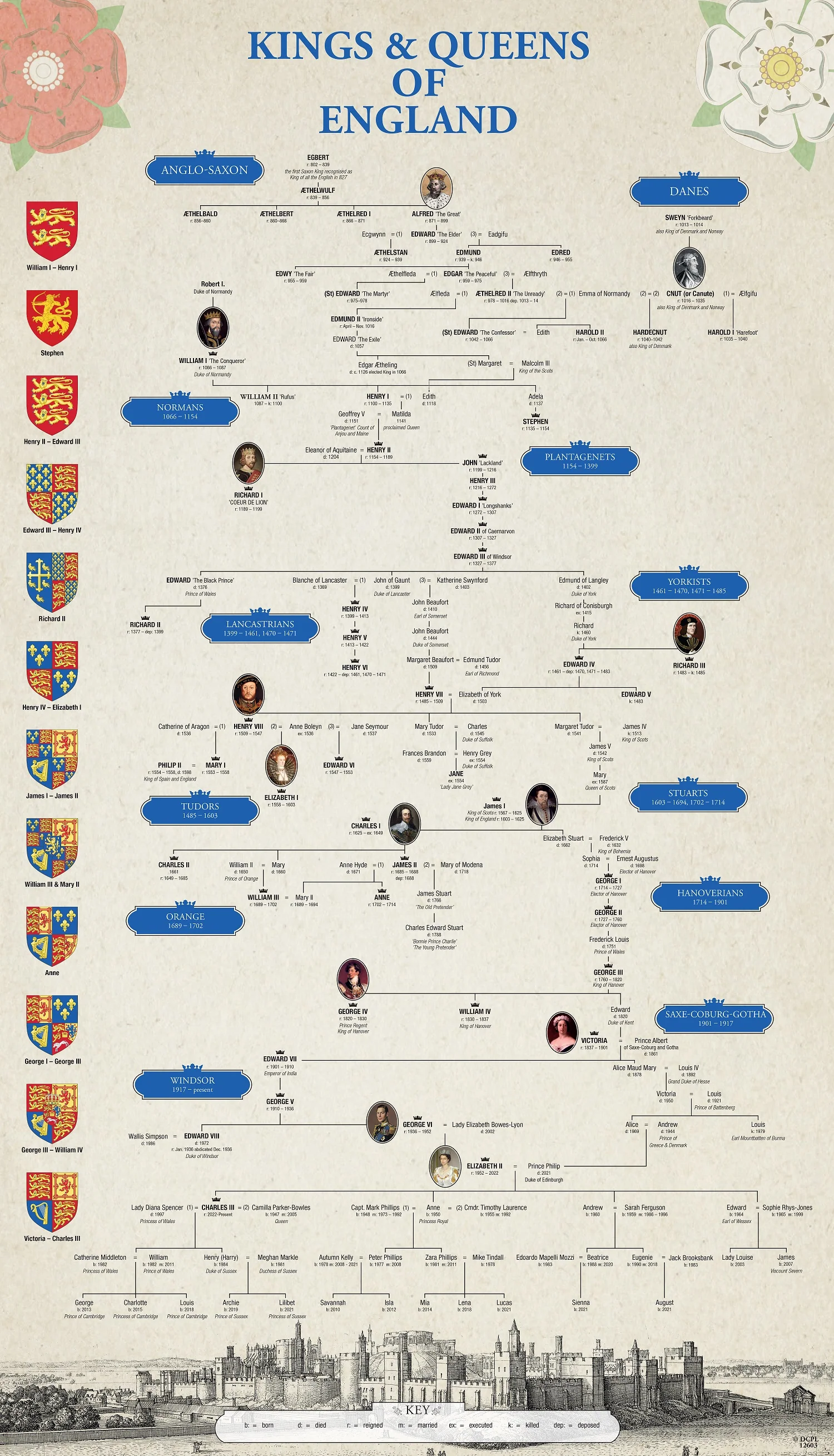 Queen Elizabeth II Coin Collection - Image 14